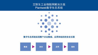 工業(yè)物聯(lián)網(wǎng)技術(shù) 驅(qū)動智能工廠建設(shè)，實現(xiàn)卓越運營的引擎