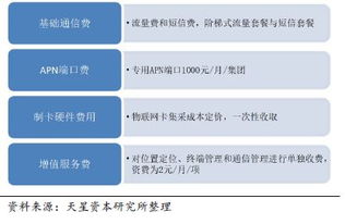 從制造廠商到應(yīng)用場景 天星資本張曉昱解析NB-IoT對物聯(lián)網(wǎng)全產(chǎn)業(yè)鏈的深度賦能