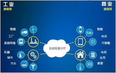 融合創(chuàng)新，協(xié)同進化 用多種商業(yè)模式打造更強大的物聯(lián)網(wǎng)應(yīng)用服務(wù)體系