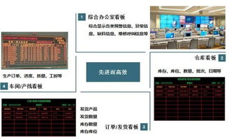 數(shù)字化浪潮下的智慧車間 可視化看板與文化創(chuàng)意內(nèi)容的融合應用